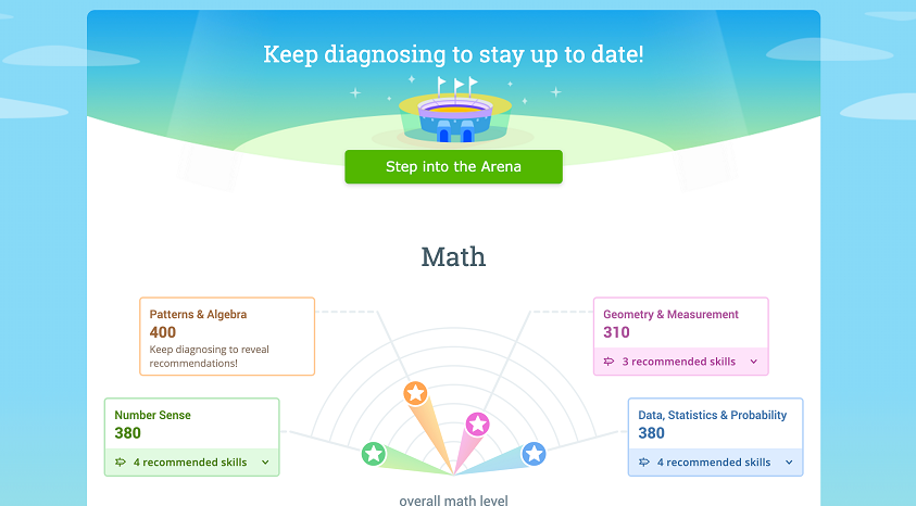 IXL - Real-Time Diagnostic
