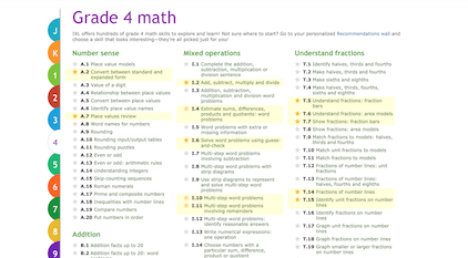 Teacher-centric approach