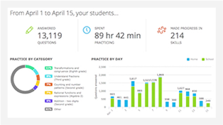 IXL Analytics