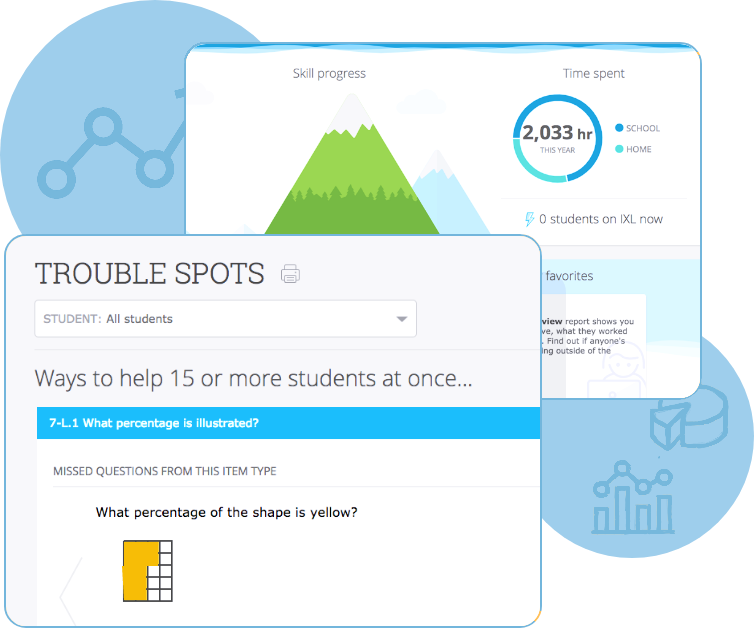 Ixl Distract IXL - How it works