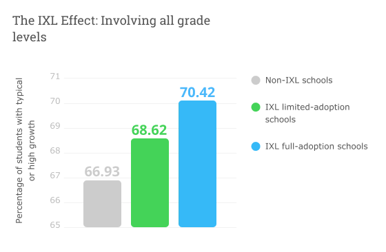 IXL - IXL Effect