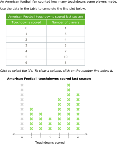 IXL | Create line plots | Grade 5 math