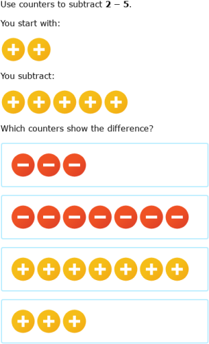 IXL | Subtract integers using counters | Grade 7 math