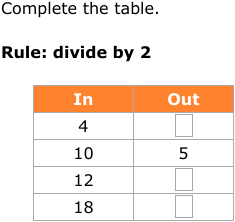 IXL | Division input/output tables | Grade 3 math
