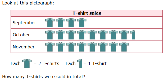 IXL - Interpret pictographs (Grade 5 math practice)