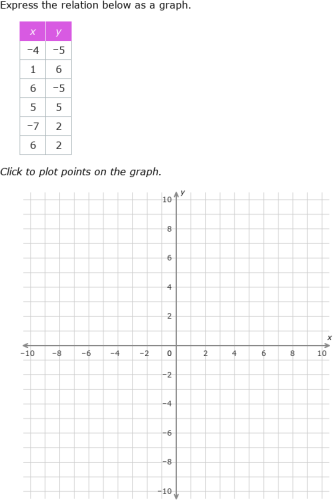 IXL | Relations: convert between tables, graphs, mappings and lists of