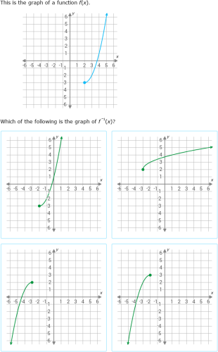IXL | Graphs of inverse functions | Grade 12 math