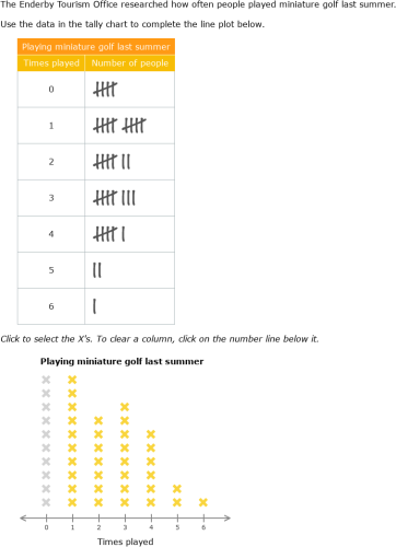IXL | Create line plots | Grade 7 math