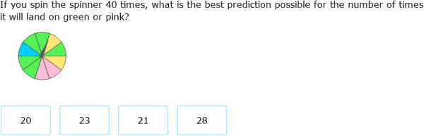 IXL | Make predictions using theoretical probability | Grade 6 math
