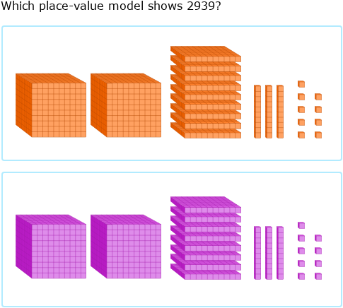 Thousands Model IXL | Place value models up to thousands | Grade 3 math