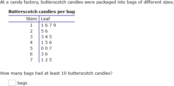 IXL | Interpret stem-and-leaf plots | Grade 6 math