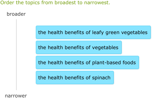 IXL | Order topics from broadest to narrowest | Grade 9 English