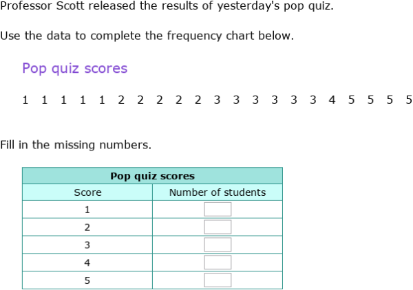 IXL | Create frequency charts | Grade 7 math