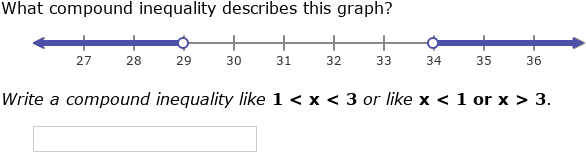 IXL | Write inequalities from graphs | Grade 11 math