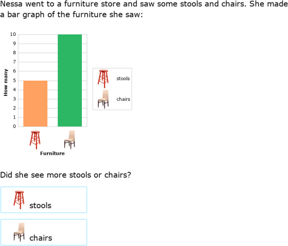 IXL Interpret bar graphs Grade 1 math