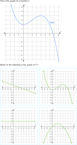 IXL - Identify the graph of the second derivative from the graph of the ...