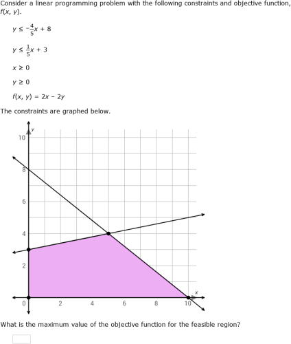 IXL | Linear programming | Grade 11 math