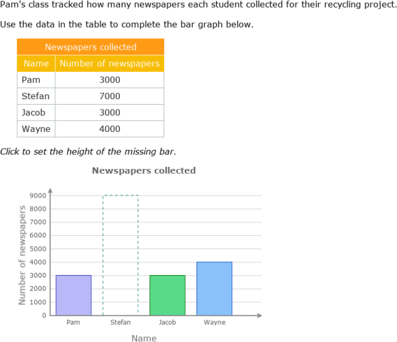 IXL | Create bar graphs | Grade 6 math