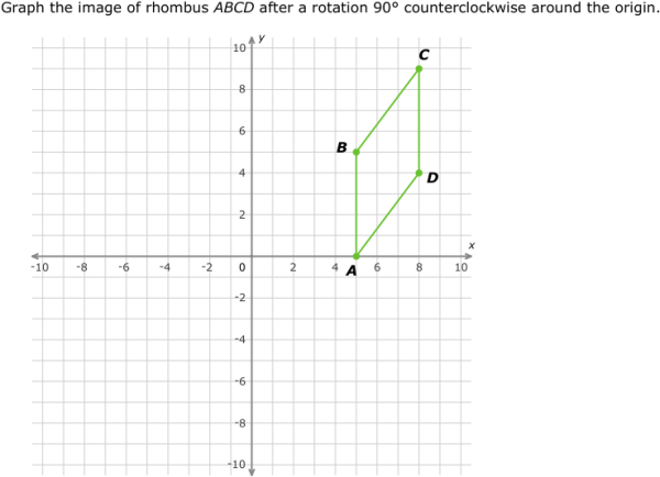 Frankenstien Rotation Graph Math IXL | Rotations: graph the image | Grade 7 math