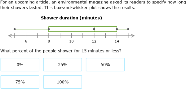 IXL | Interpret box-and-whisker plots | Grade 8 math