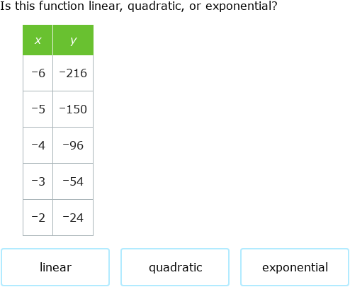 IXL | Identify linear, quadratic and exponential functions from tables ...