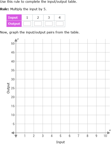 IXL | Use a rule to complete a table and a graph | Grade 6 math