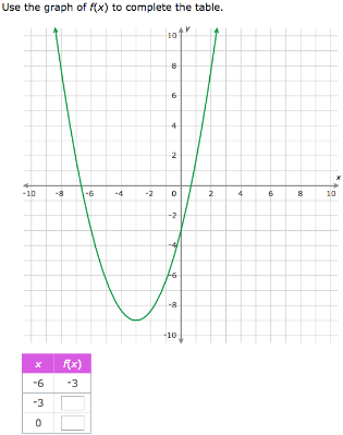 IXL - Complete a function table from a graph (Grade 9 math practice)