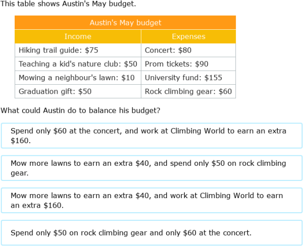 IXL | Adjust a budget | Grade 6 math