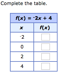 IXL - Complete a function table from an equation (Grade 10 math practice)
