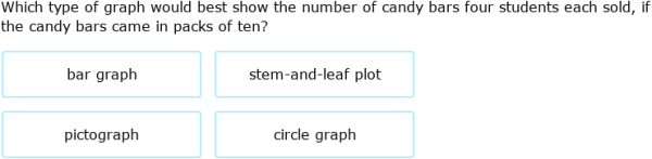 IXL | Choose the best type of graph | Grade 7 math