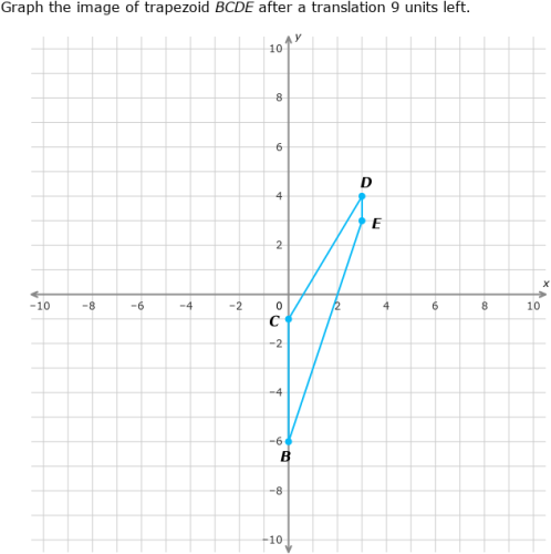IXL | Translations: graph the image | Grade 10 math