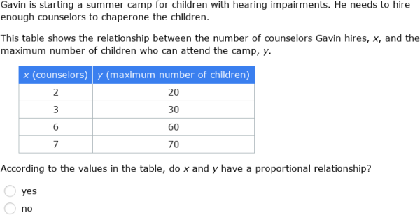 IXL | Write equations for proportional relationships from tables ...