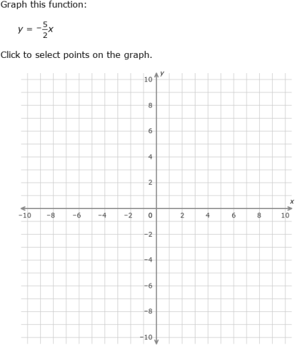 IXL | Graph a proportional relationship | Grade 9 math