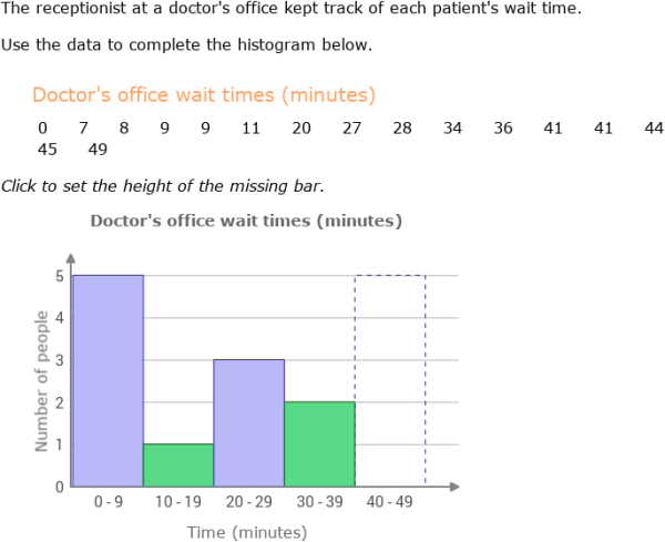 IXL | Create histograms | Grade 6 math
