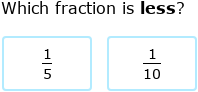 IXL | Compare unit fractions | Grade 4 math