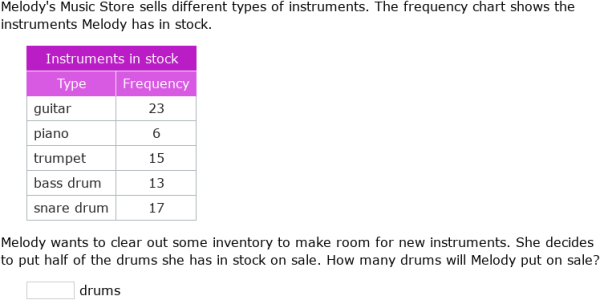 IXL | Interpret frequency charts: multi-step problems | Grade 5 math