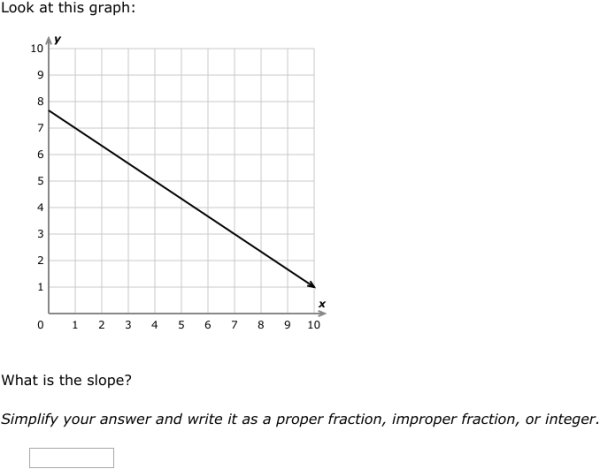 IXL | Find the slope of a graph | Grade 10 math