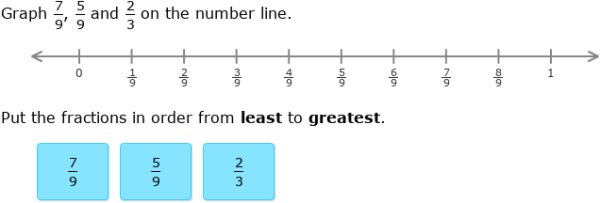 IXL | Graph and order fractions on number lines | Grade 6 math