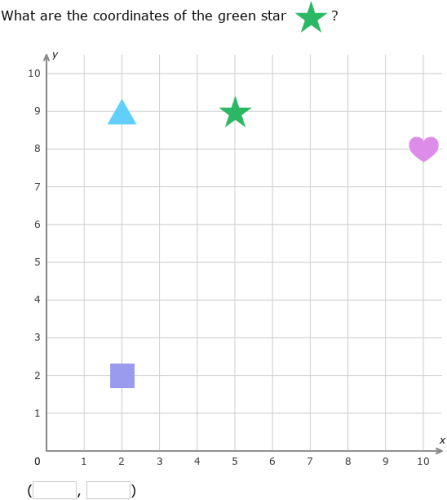 IXL | Objects on a coordinate plane | Grade 3 math