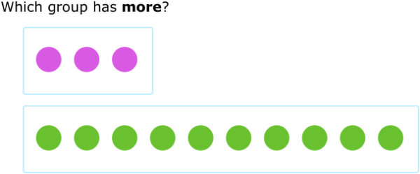 IXL | Fewer and more - compare by matching | Kindergarten math