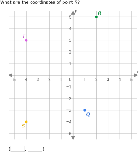 IXL | Objects on a coordinate plane: positive and negative numbers