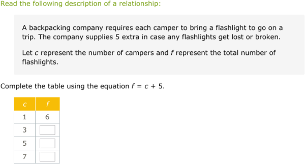 IXL | Complete a table for a two-variable relationship | Grade 5 math