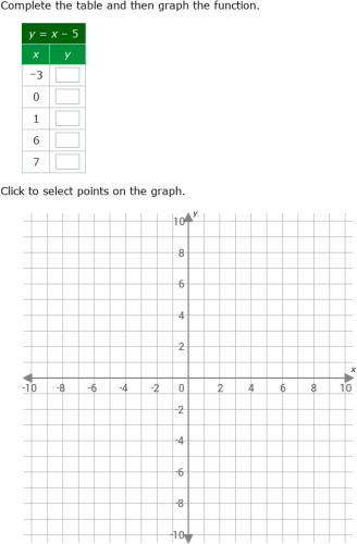 IXL | Complete a table and graph a linear function | Grade 8 math