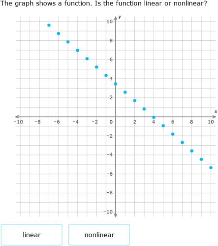 IXL | Identify linear functions | Grade 9 math
