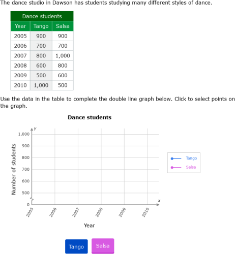 IXL | Create bar graphs, line graphs and histograms | Grade 9 math