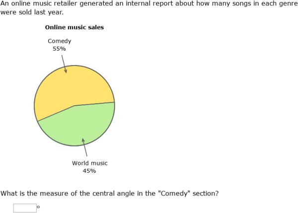 Ixl Interpret Circle Graphs Grade 10 Math