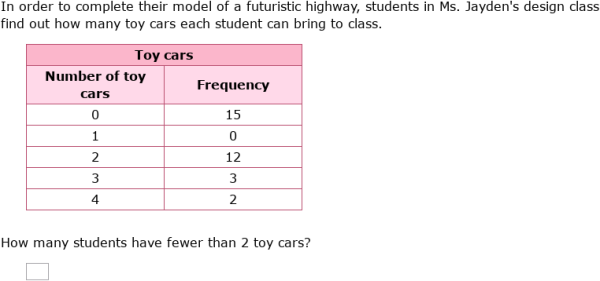IXL | Interpret frequency charts | Grade 4 math