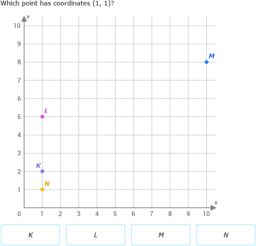 IXL | Objects on a coordinate plane: positive numbers only | Grade 6 math