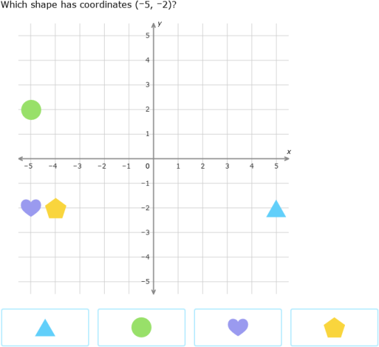 IXL | Objects on a coordinate plane | Grade 6 math