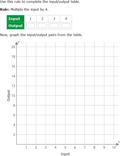 IXL | Use a rule to complete a table and a graph | Grade 6 math